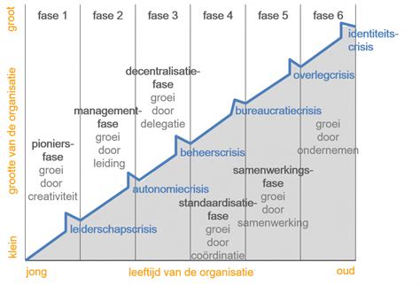 De evolutie naar femdom relaties